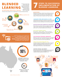 Making Blended Learning Work Infographic E Learning Infographics Blended Learning Personalized Learning Elearning