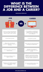What Is The Difference Between A Job And A Career Career Counseling Job Career Career Guidance