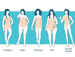 The Advanced Guide To Dressing For Your Body Type What