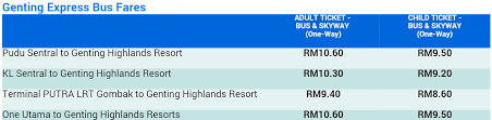 The bus station address is pj 530 hentian bandar utama, central park avenue, bandar utama, 47800 petaling jaya, selangor find cheap bus tickets from one utama bus terminal. Trip To Genting Highlands Malaysia Sashmeel