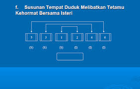 Antara elemen protokol yang perlu difahami seperti. Https Pkpp Upm Edu My Upload Dokumen 20200203085205presentation Kkb Pdf