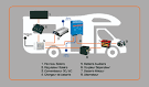 Installation solaire camping car