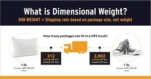 A Guide To Dimensional Shipping Reducing Shipping Costs