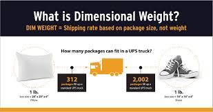 a guide to dimensional shipping reducing shipping costs