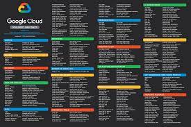 Get Certified Google Cloud Platform Professional Data Engineer Sap Blogs