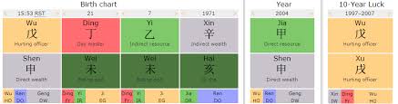 Bazi Zwds Calculator Com