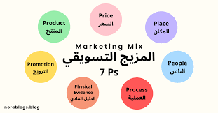 المزيج التسويقي 7ps تسويق المنتج المكان السعر الترويج الناس العملية الدليل المادي marketing mix marketing physics