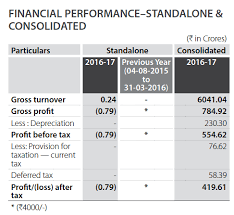 Sintex Plastic Ltd Stock Opportunities Valuepickr Forum