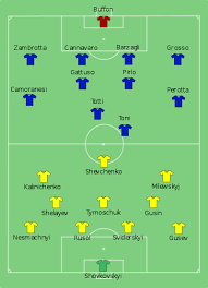 Tutti i quarti di finale, e le partite successive, sono alle 20. 2006 Fifa World Cup Quarti Di Finale Italia Ucraina