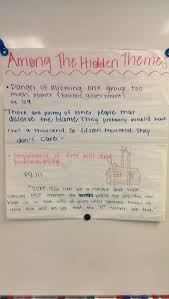Among The Hidden Dystopian Deconstruction Theme Math Lesson Plans Template Middle School Reading Middle School Literature