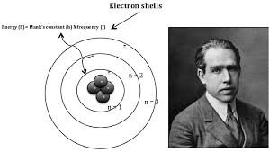 • the bohr model shows all of the particles in the atom. Atomic Structure The Changing Models Of Atom
