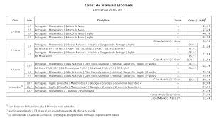 À mão uma pilha de livros livro, professor, educação, bicho da seda png imagem ou arquivo psd gratuitamente. Saiba Quanto Vai Gastar Este Ano Em Manuais Escolares