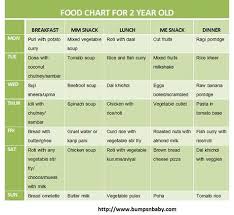 Food Charts Archives Bumps N Baby Baby Food Chart In