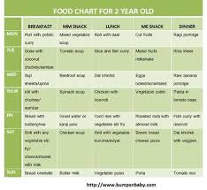 food charts archives bumps n baby baby food chart in