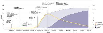 Genomic Investigation Of The Coronavirus Disease 2019 Outbreak In The Republic Of Korea Scientific Reports