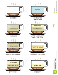 Coffee Types Variation Stock Illustration Illustration Of