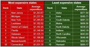 Maybe you would like to learn more about one of these? How Much Does Car Insurance Vary In Price By State Which States Have The Cheapest Insurance Quora