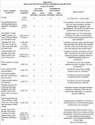 We did not find results for: Cross Connection Control Requirements And Inspections Where Does The Plumbing Code Begin Backflow Prevention Journal