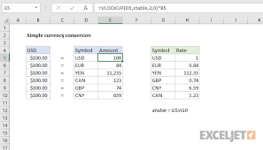 Select a time frame for the chart; Excel Formula Simple Currency Conversion Exceljet
