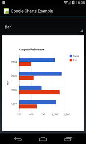 android tutorial add charts with google charts service