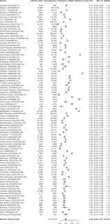 Le bureau des l?gendes saison 1 r?sum?. Male Sex Identified By Global Covid 19 Meta Analysis As A Risk Factor For Death And Itu Admission Nature Communications