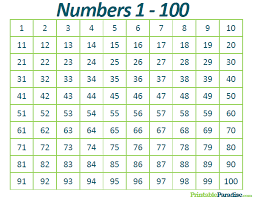 The students may vary, from 1st grader to those who learn a language about numbers. Printable 1 100 Numbers Chart Count To 100