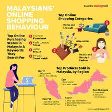 Последние твиты от malay mail (@malaymail). Malay Mail Online Shopping Has No Doubt Changed Our Facebook