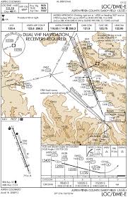 7 Instrument Approaches You Have To See To Believe Air