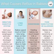 Image result for Pediatric Reflux