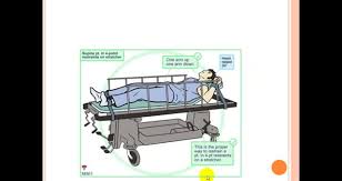 Image result for Agitated Patient