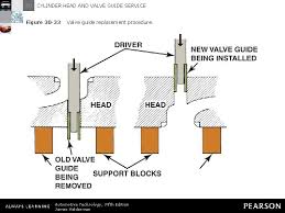 Check spelling or type a new query. 30 Cylinder Head And Valve Guide Service Automotive