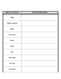 Lotf_ _symoblism_chart Doc Lord Of The Flies Symbolism