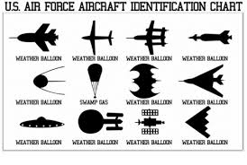 Us Air Force Aiacaaft Identification Chart Weather Balloon