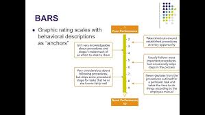 Image result for Behavioral Activity Rating Scale