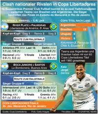 Check copa libertadores 2021 page and find many useful statistics with chart. Fussball Copa Libertadores Achtelfinale Auslosung 2020 Infographic