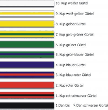 Das material ist meistens baumwolle, nur selten wird seide genutzt. Zubehor Gurtel Blau Rot Taekwondo Weitere Sportarten