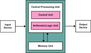 OS02: Interrupts and I/O