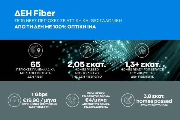 ΔΕΗ Fiber: Επεκτείνεται σε 15 νέες περιοχές σε Αττική και Θεσσαλονίκη
