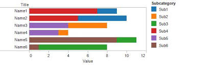 how can i create quantitative stacked bar graphs in tableau