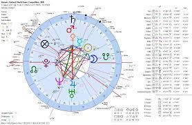 Even so, this free natal chart report will give you the information and guidance that you need when reading articles on this site or other astrological sites so that you can. Death Chart Astrology Astrology Death Chart Calculator