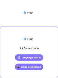 نتیجه جستجوی لغت [fleet] در گوگل