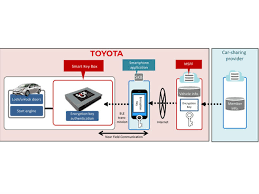 We are here to help! Estamos Ante La Desaparicion De Las Llaves En Los Autos
