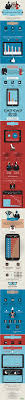 How Social Media Is Making Over The Fashion Industry Social Media Infographic Infographic Marketing Social Business