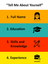 Interviewfocus is a mock interview software platform that offers innovative solutions to interview preparation. Tackling The Infamous Tell Me About Yourself Question College Of Human Ecology Career Exploration Center