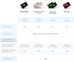 The mco visa cards and mobile app. Crypto Com User Review Guide Master The Crypto