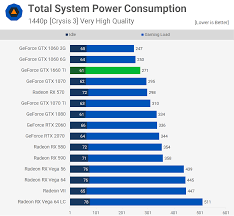 Treiber software hdmi audio driver. Nvidia Unveils The Geforce Gtx 1660 Ti 6gb Graphics Card Techpowerup Forums