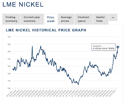 ardea resources a leveraged nickel and cobalt optionality