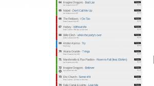 Kristen Karma Cracks Top 100 Canada Itunes Charts All