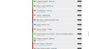 kristen karma cracks top 100 canada itunes charts all