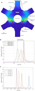 Modeling traveling calcium waves in cellular structures | Journal of  Computational Neuroscience